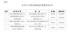 关于公布北京市工伤保险辅助器具配置机构名单的