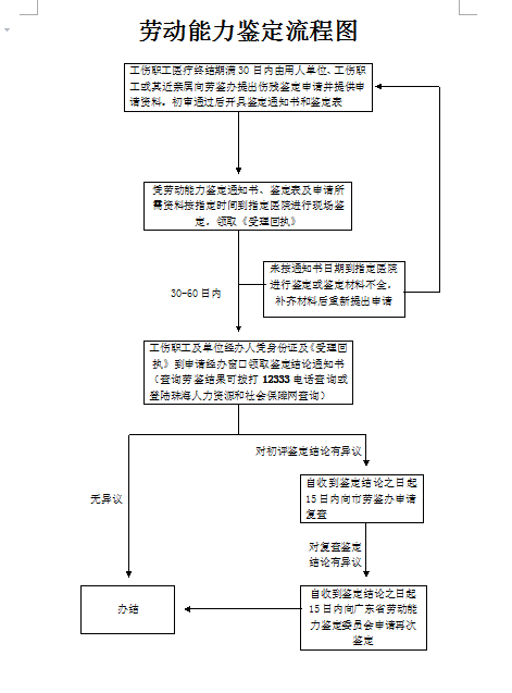 麣Ͷ˼ͼ