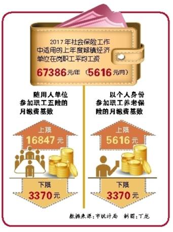 重庆市2016平均工资截取社保缴费上下限图