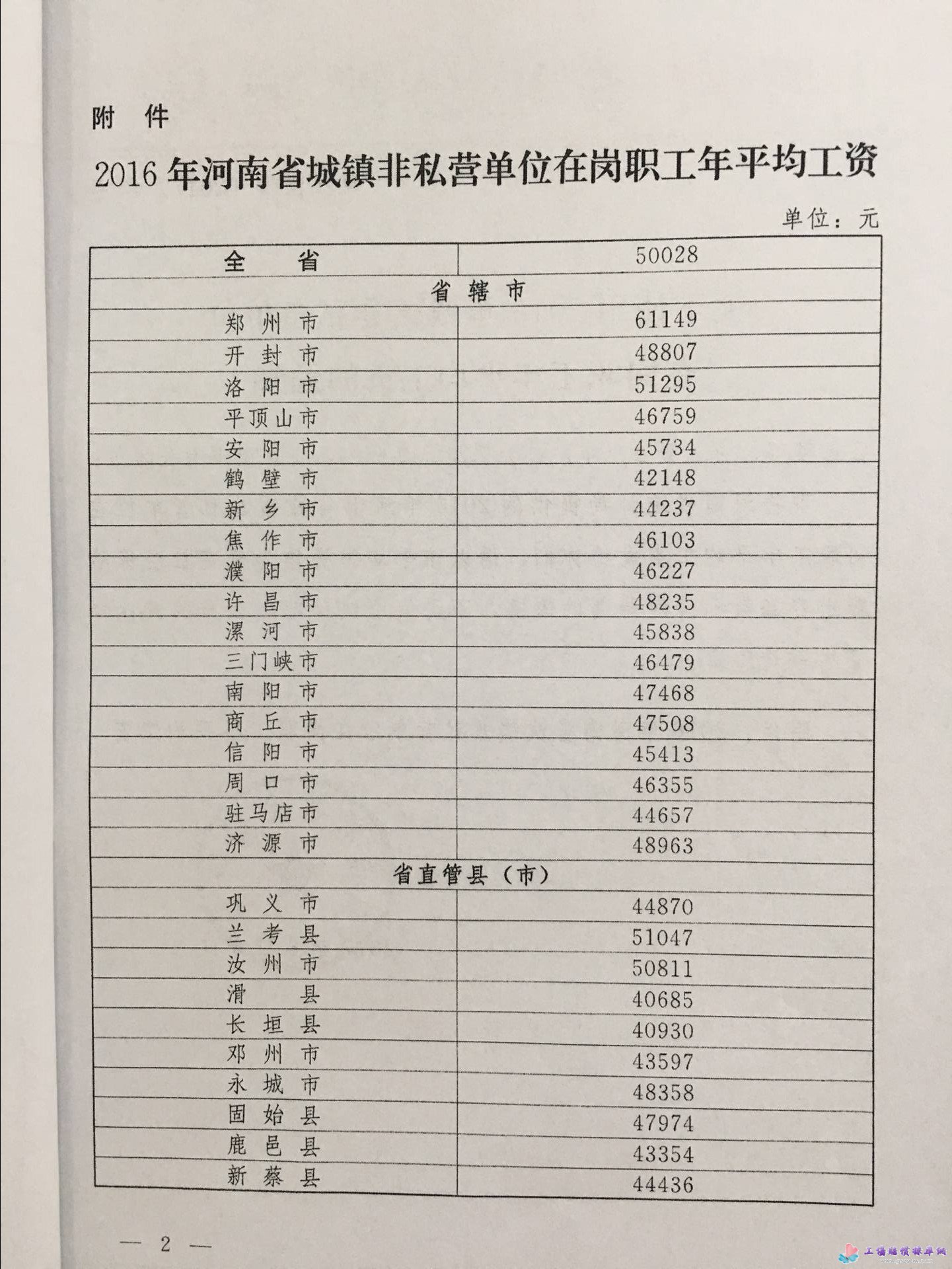 河南省人社局关于使用2016年城镇非私营单位在岗职工年平均工资的通知图2