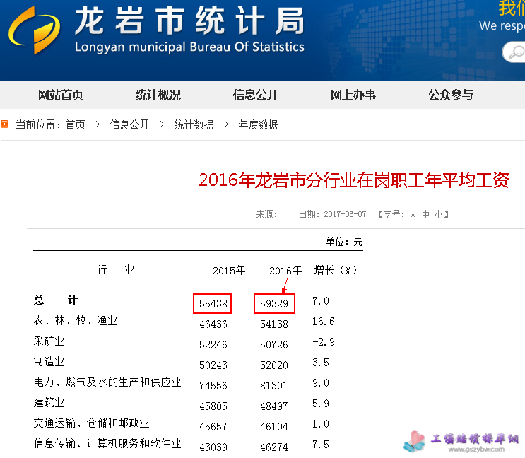 2016年龙岩市分行业在岗职工年平均工资 2016年龙岩市分行业在岗职工年平均工资