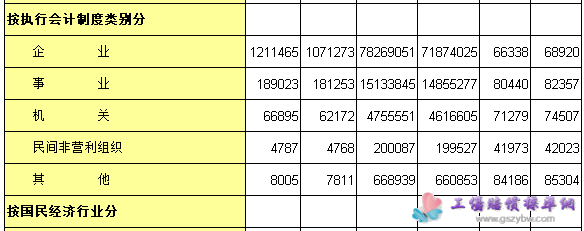 合肥市城镇非私营单位就业人员数和工资（2016年）分单位
