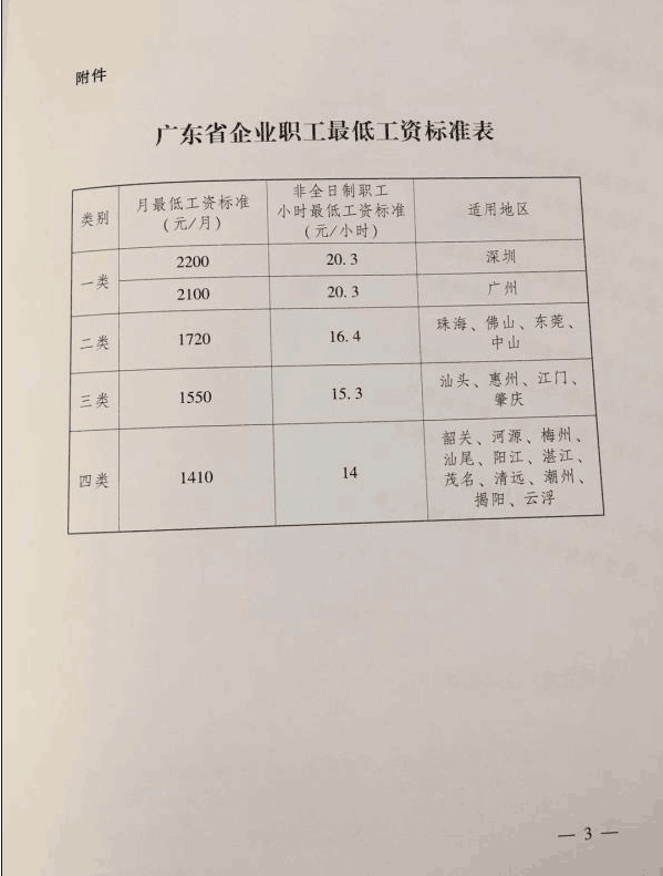 广东省人民政府关于调整我省企业职工 最低工资标准的通知粤府函〔2018〕187号第三页 广东省人民政府关于调整我省企业职工 最低工资标准的通知粤府函〔2018〕187号第三页
