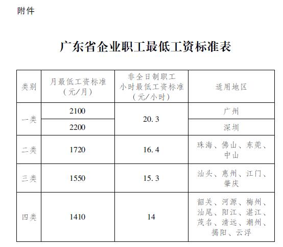 广东省企业最低工资标准表 广东省企业最低工资标准表