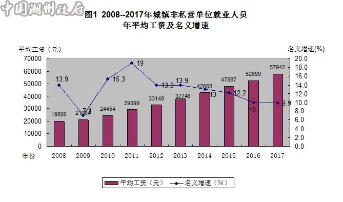 2008-2017곱г˽ӪλҵԱƽKͼ