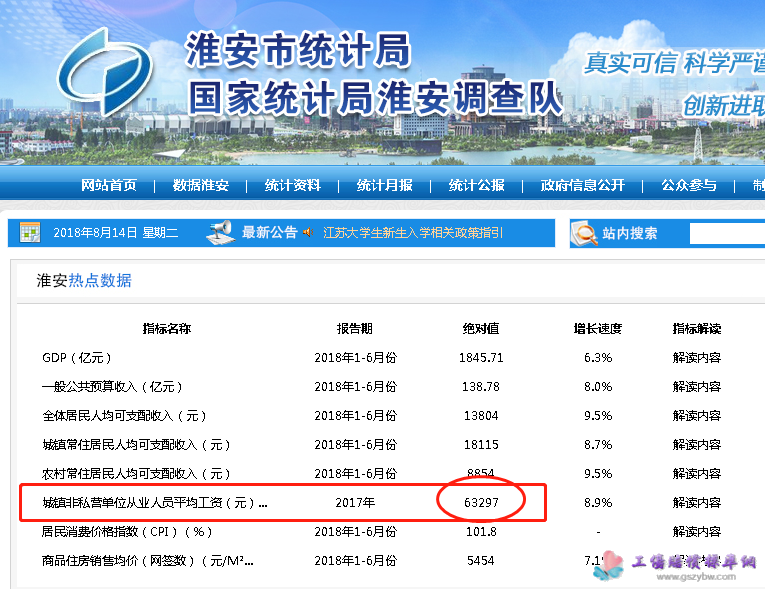 2017年淮安市城镇非私营单位就业人员年平均工资