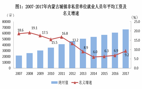 ɹ2007-2017깤Kͼ