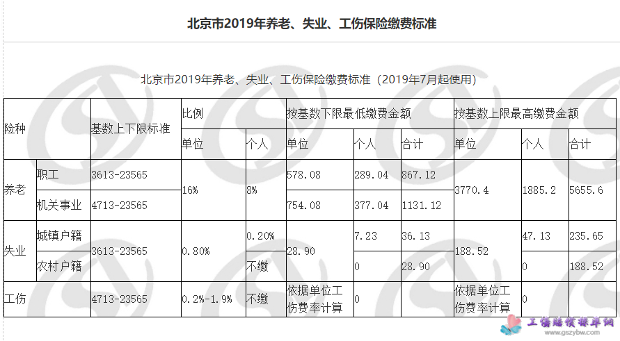 北京市2019年社保缴费基数