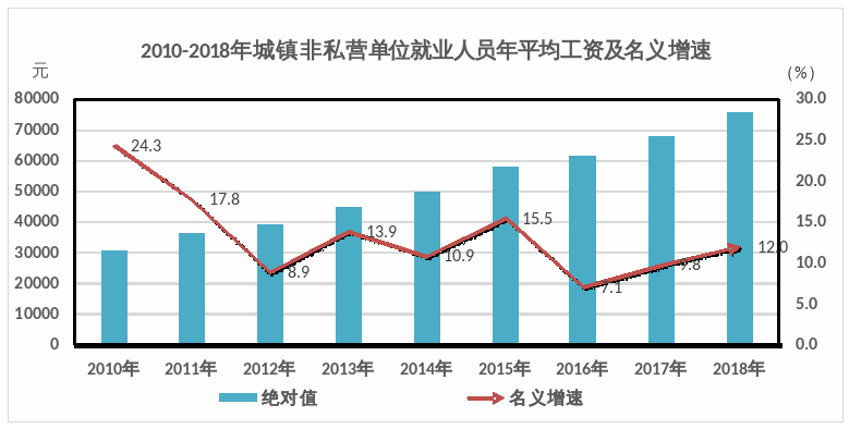 2010-2018ʡ˽ӪλҵԱƽKͼ