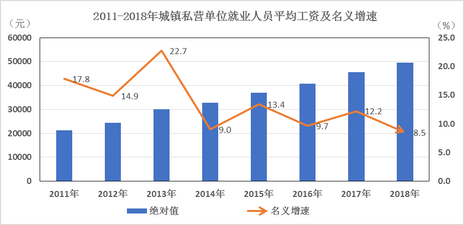 2010-2018ʡ˽ӪλҵԱƽKͼ