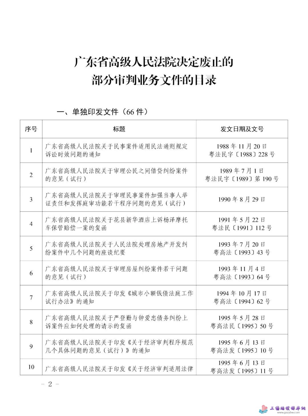 广东省高级人民法院  关于废止部分审判业务文件的决定第2页