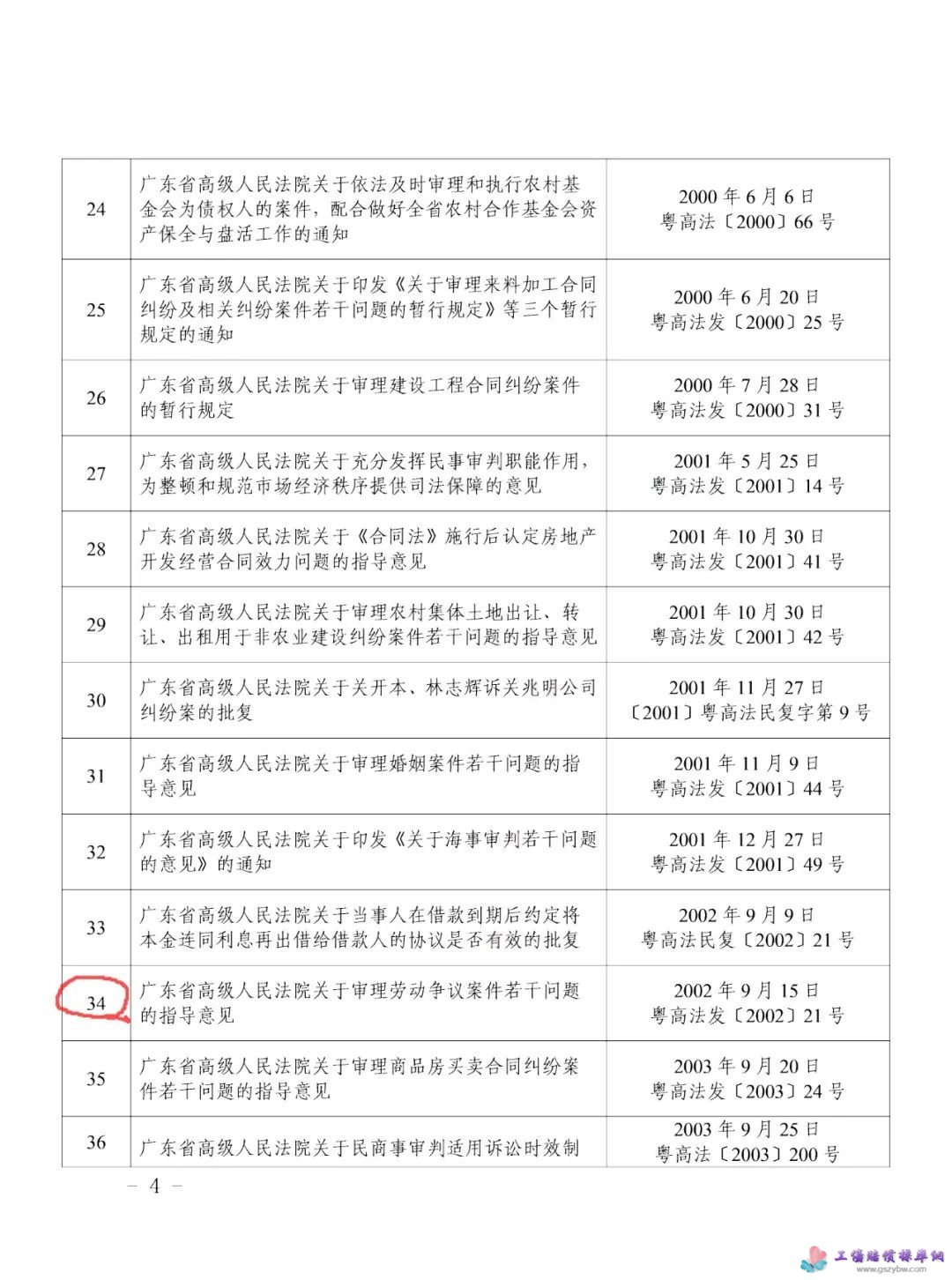 广东省高级人民法院  关于废止部分审判业务文件的决定第4页