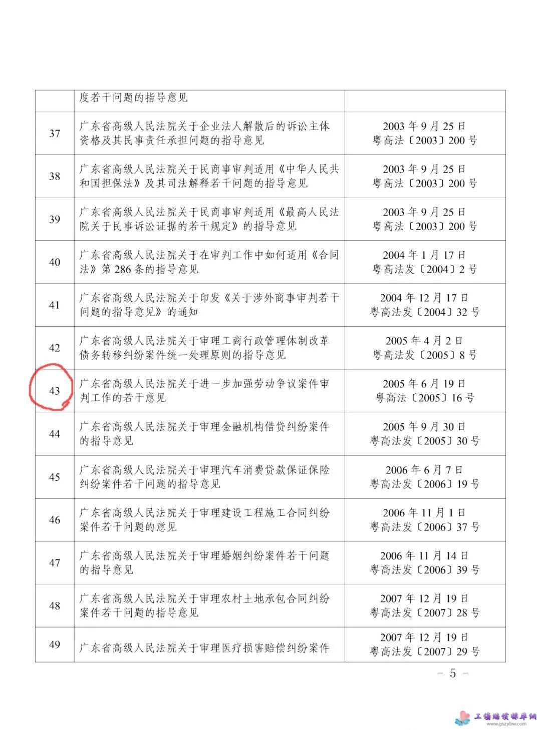 广东省高级人民法院  关于废止部分审判业务文件的决定第5页