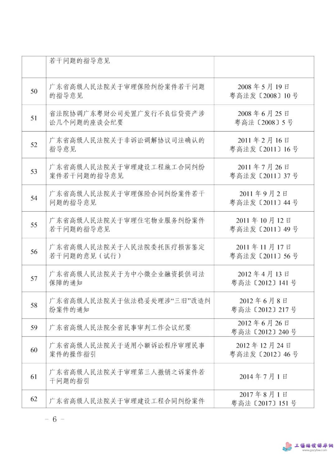 广东省高级人民法院  关于废止部分审判业务文件的决定第6页