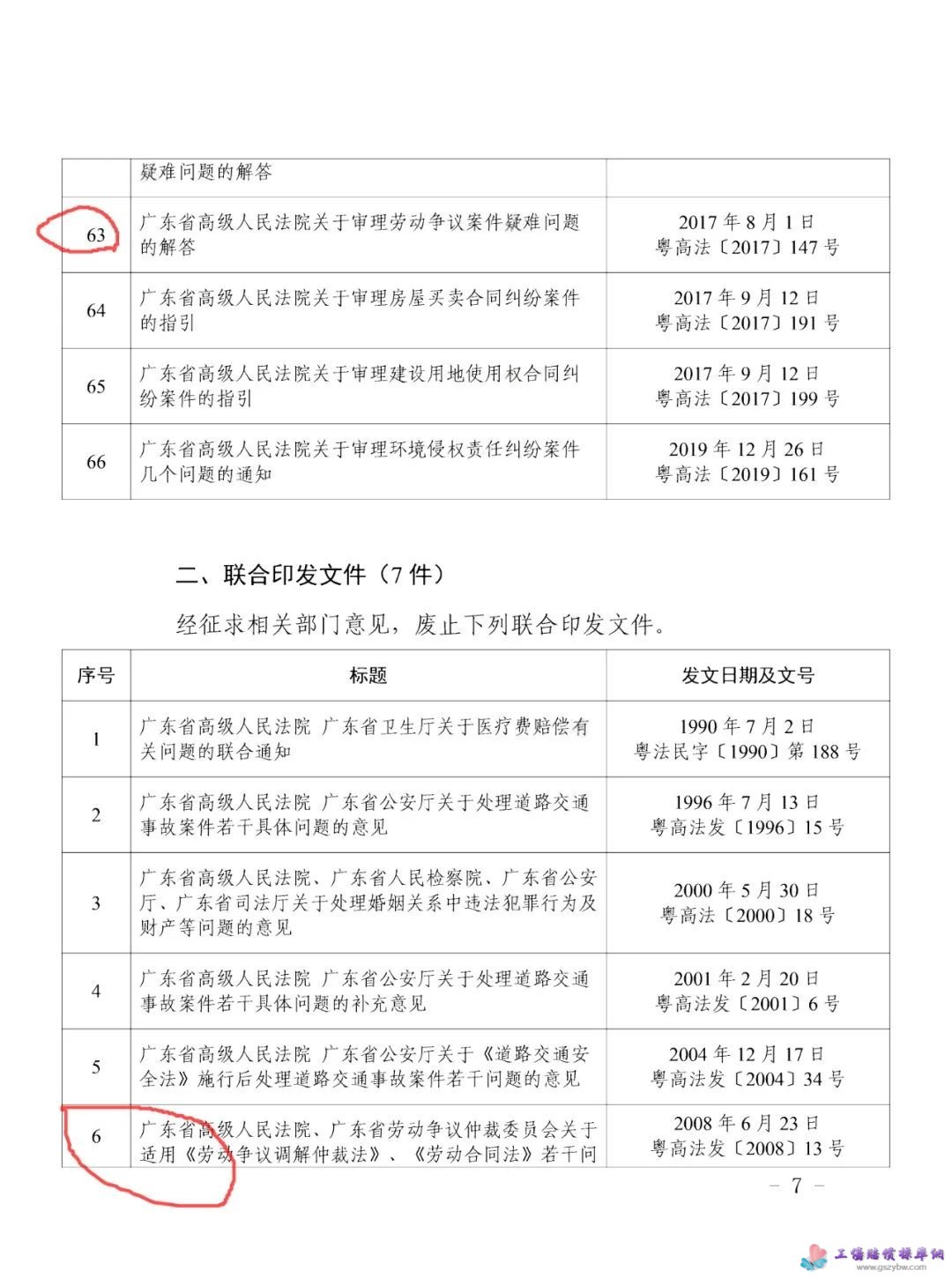 广东省高级人民法院  关于废止部分审判业务文件的决定第7页