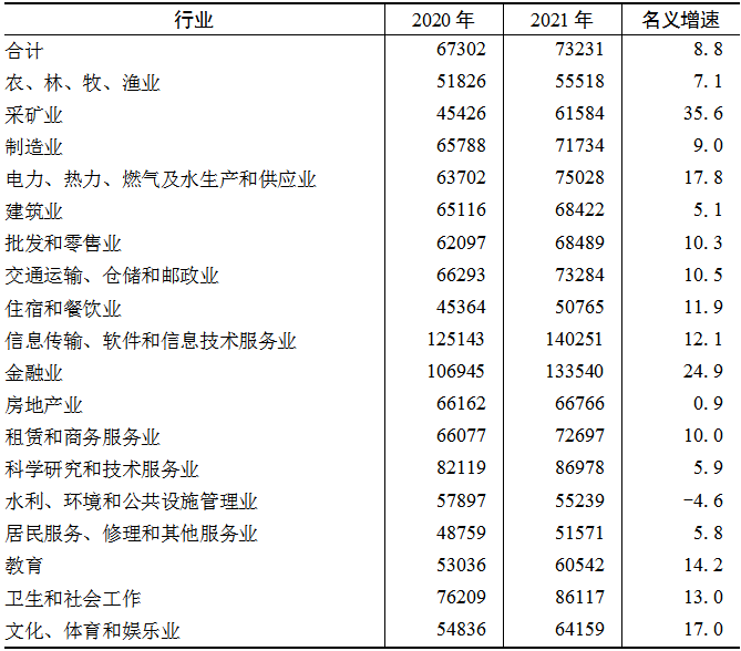 政务微信截图_16541645431303.png