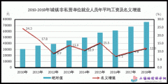 海南省2018年平均工资（社平工资）