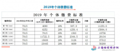 西藏2018年平均工资（社平工资）