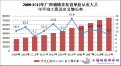 广西2019年平均工资（社平工资）