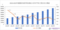 海南省2019年平均工资（社平工资）