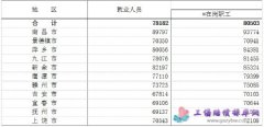 江西省2020年平均工资（社平工资）