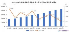 海南省2020年平均工资（社平工资）