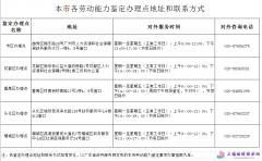 广州市本市各劳动能力鉴定办理点地址和联系方式